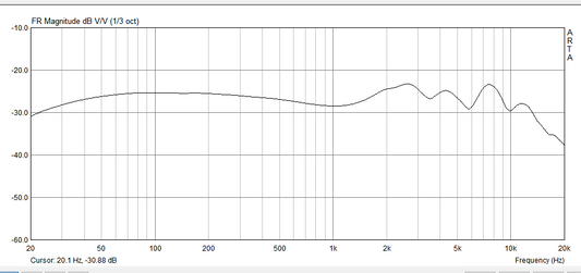 Frequency Response Graphs: A Guide to Understanding Earphone Sound for Steranko 40